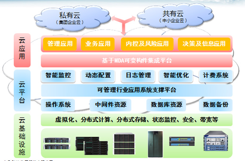 网络信息技术如何帮助提升客户服务的可靠性-江南体育app