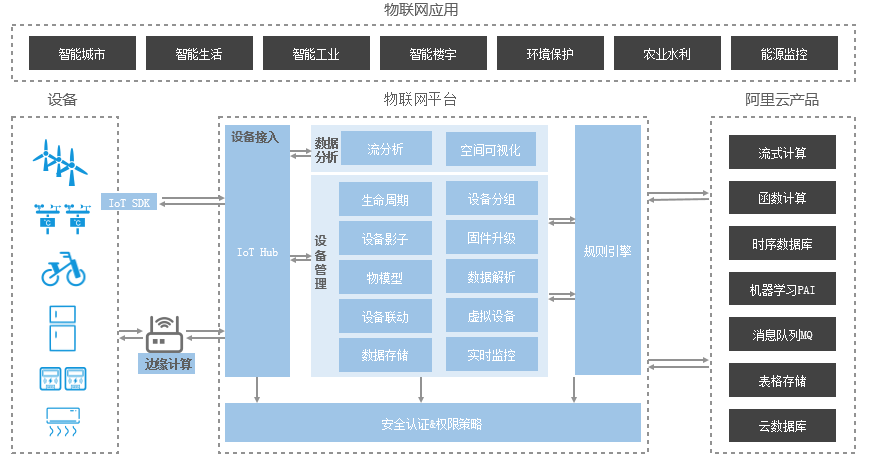 江南体育客户端：如何提高物联网设备的防护能力